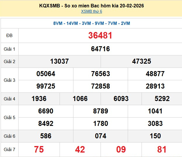 xsmb-20-2-1771747672.png