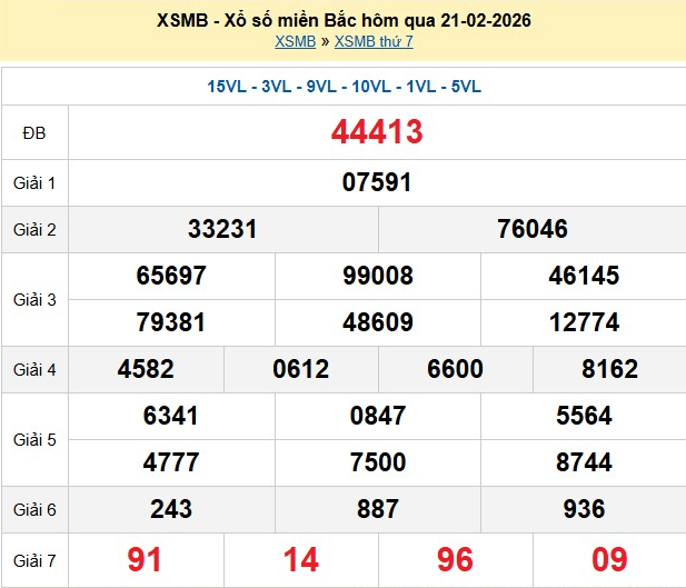 xsmb-21-2-1771747673.png