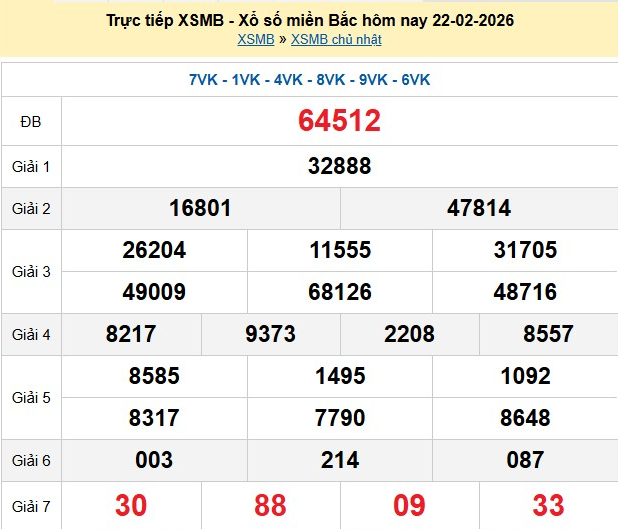 xsmb-22-2-1771762153.png