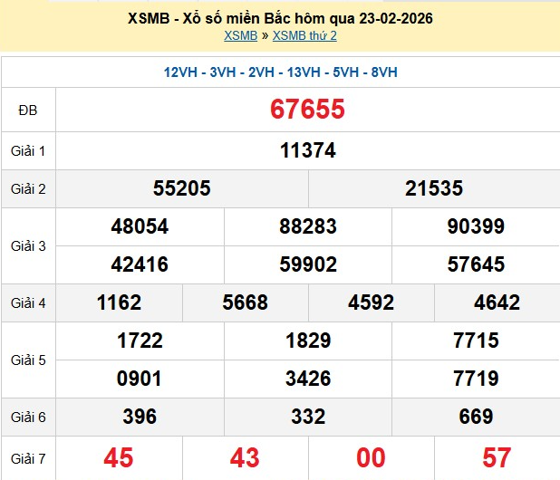 xsmb-23-2-1771925002.png