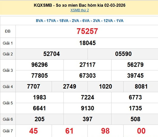 xsmb-2-3-1772616712.png