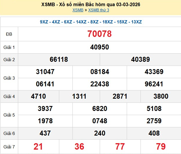 xsmb-3-3-1-1772616712.png