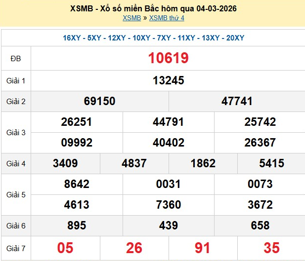 xsmb-4-3-1-1772703627.png