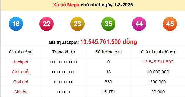 xs-vietlott-1-3-1-1772792142.png