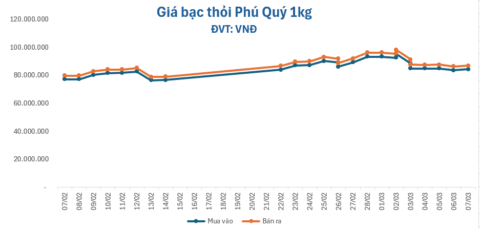 gia-bac-73-1772852494.png