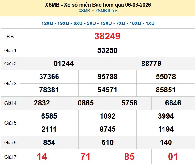 xsmb-6-3-1772877115.png