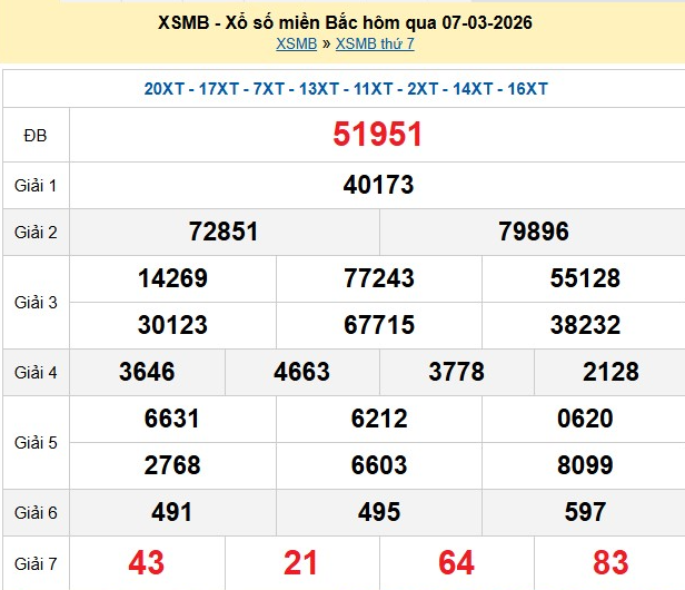xsmb-7-3-1772965323.png