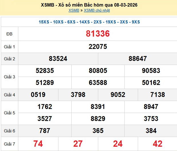 xsmb-8-3-1773044797.png