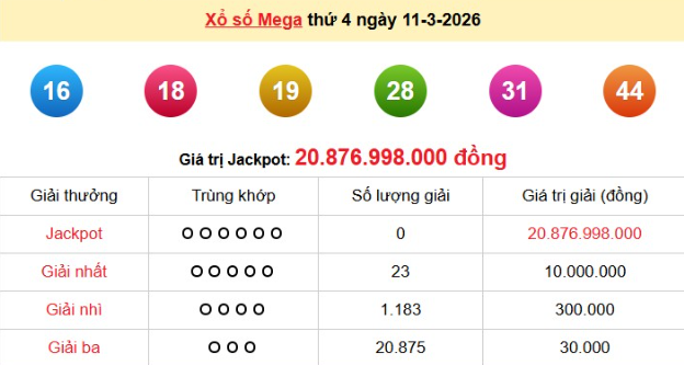 xs-vietlott-11-3-1773390479.png