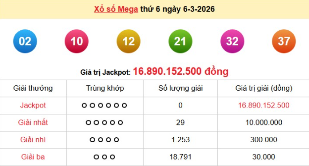 xs-vietlott-6-3-1773390478.png