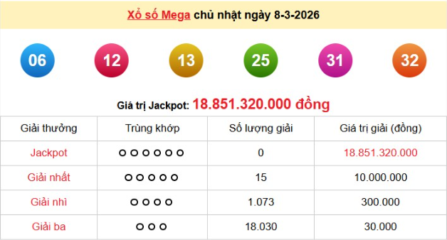 xs-vietlott-8-3-1773390479.png