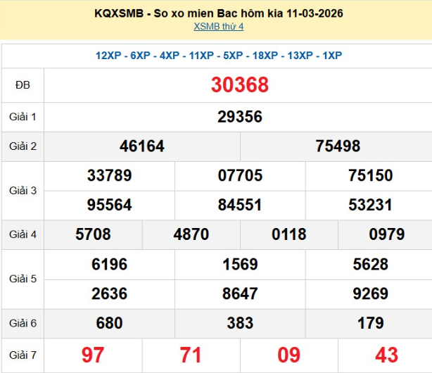 xsmb-11-3-1773389760.png