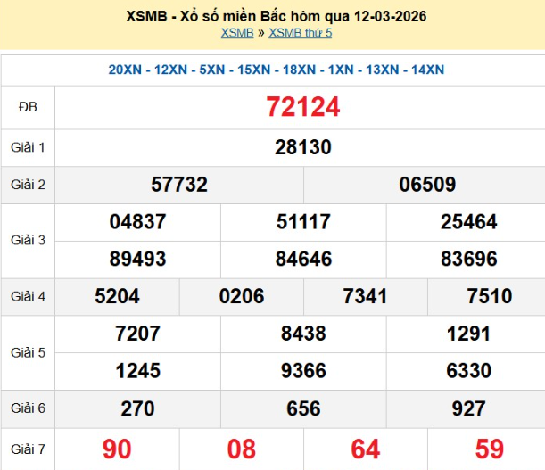 xsmb-12-3-1773389760.png