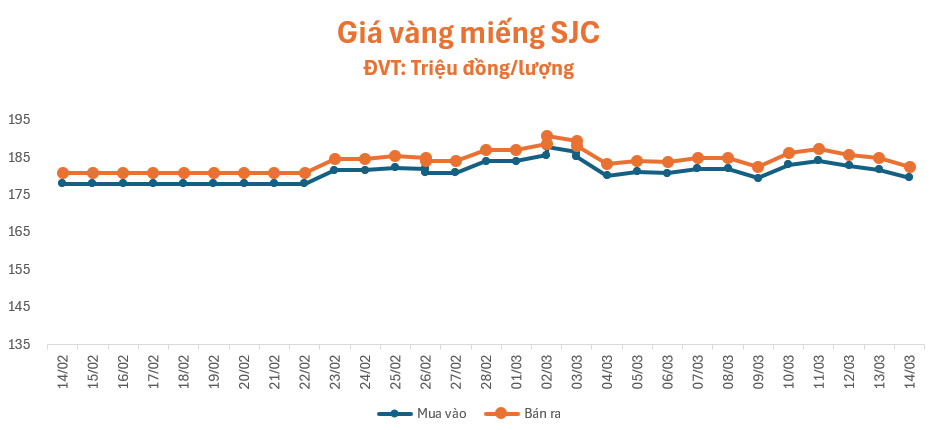 gia-bac-143-1773457442.png