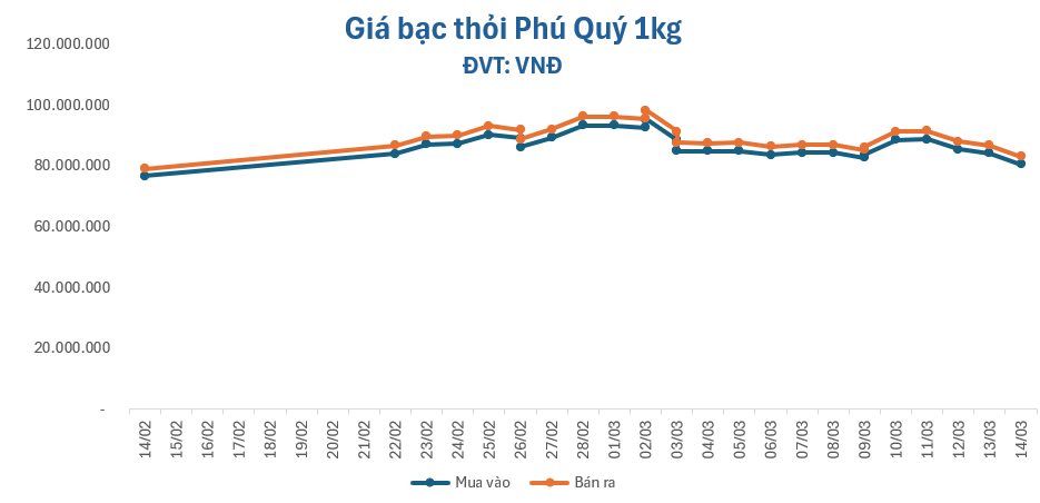 gia-vang-143-1773457442.png