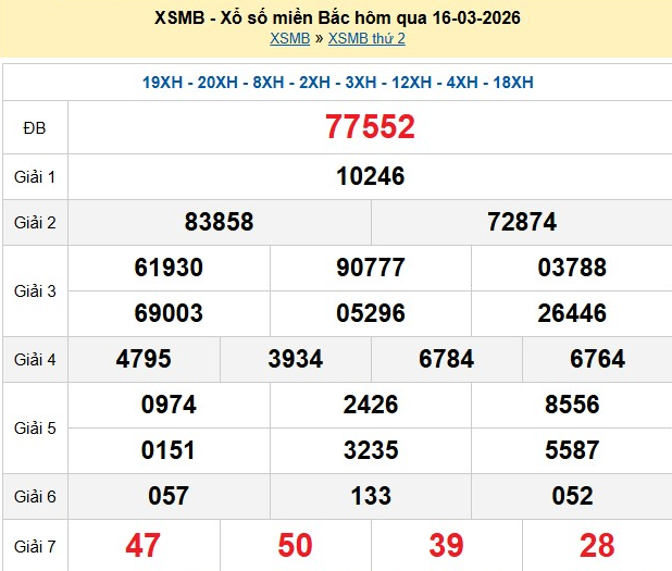 xsmb-16-3-1773739652.png