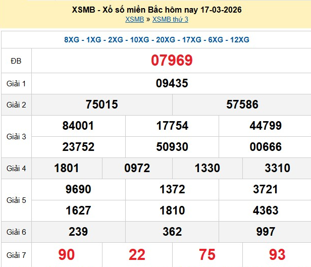 xsmb-17-3-1773751017.png