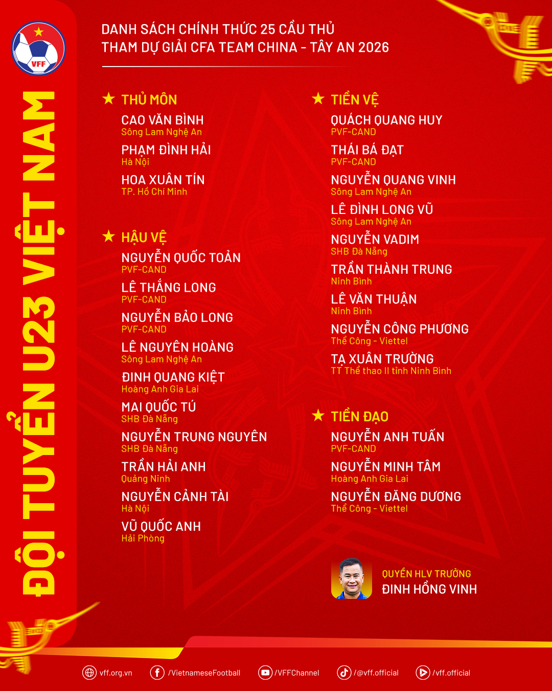danhsach-u23vn-cfateamchina2026-1774235229.png