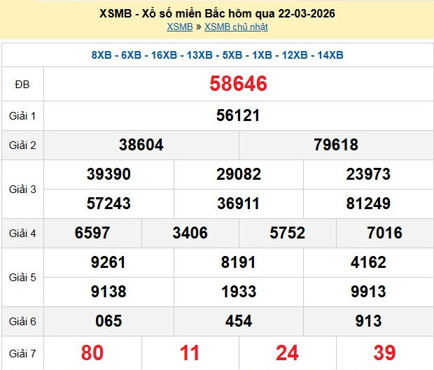 xsmb-22-3-1774263140.png