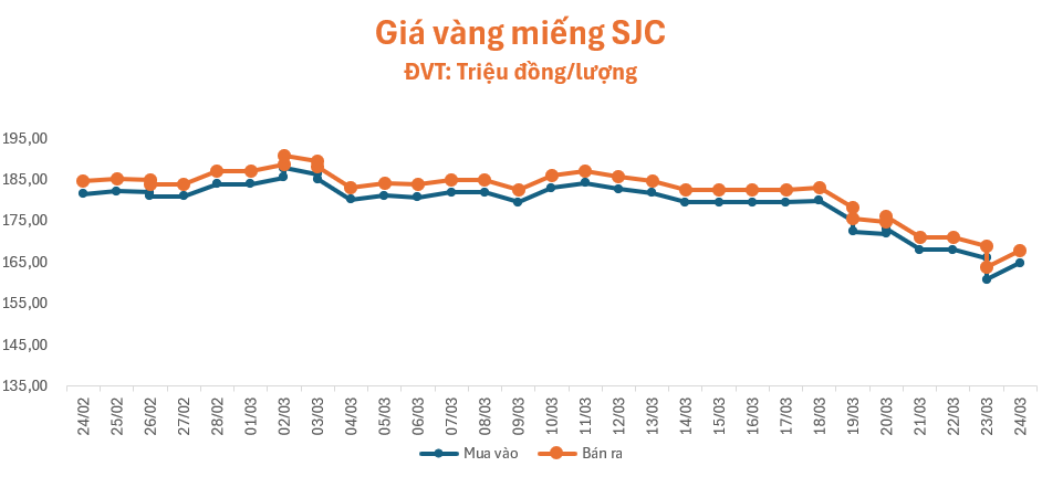 gia-vang-243-1774342675.png