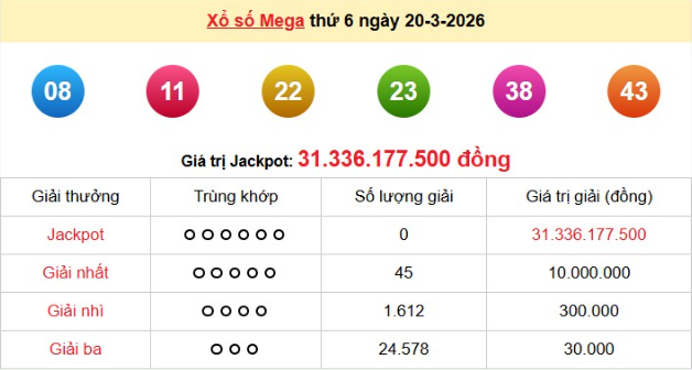 xs-vietlott-20-3-1774422480.png