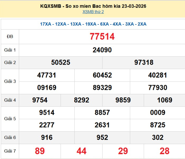 xsmb-23-3-1774421405.png