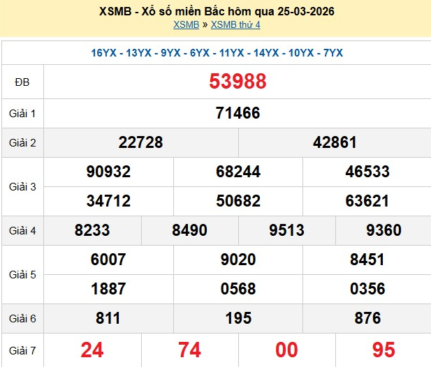 xsmb-25-3-1774517199.png