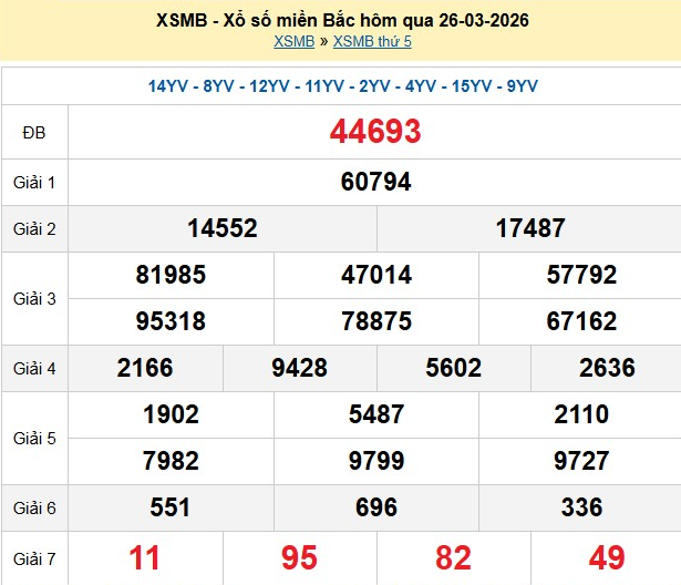 xsmb-26-3-1-1774602431.png