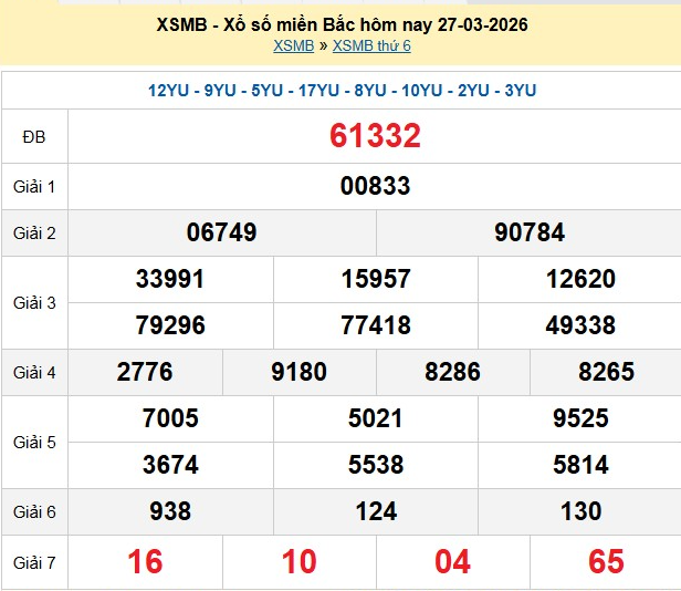 xsmb-27-3-1774613397.png