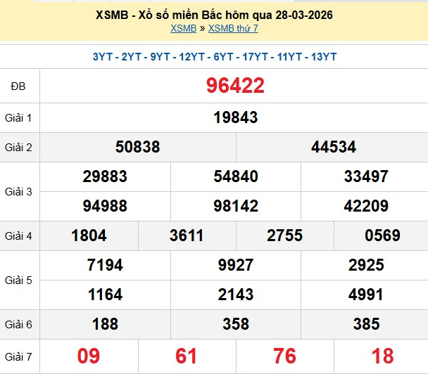 xsmb-28-3-1774780911.png