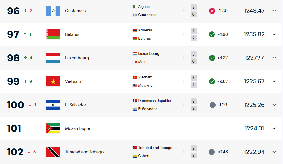 bang-xep-hang-fifa-live-1775027678.png