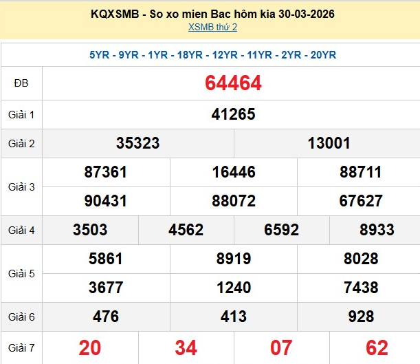xsmb-31-3-1775033026.png