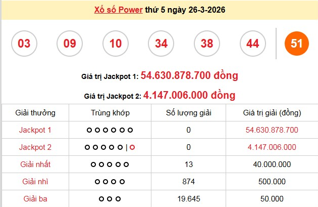 xs-vietlott-26-3-1-1775118980.png