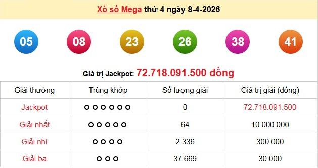 xs-vietlott-8-4-1-1775724890.png