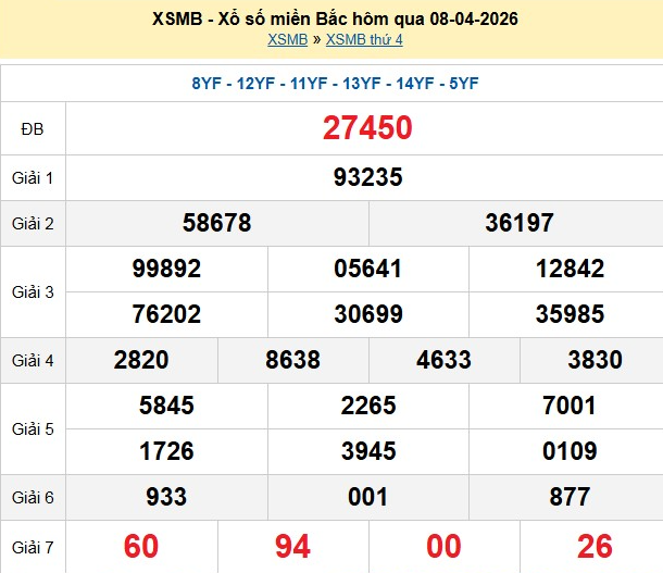 xsmb-8-4-1-1775724117.png