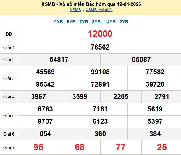 xsmb-12-4-1-1776073575.png