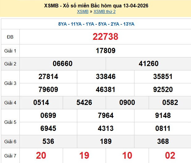 xsmb-13-4-1-1776159530.png
