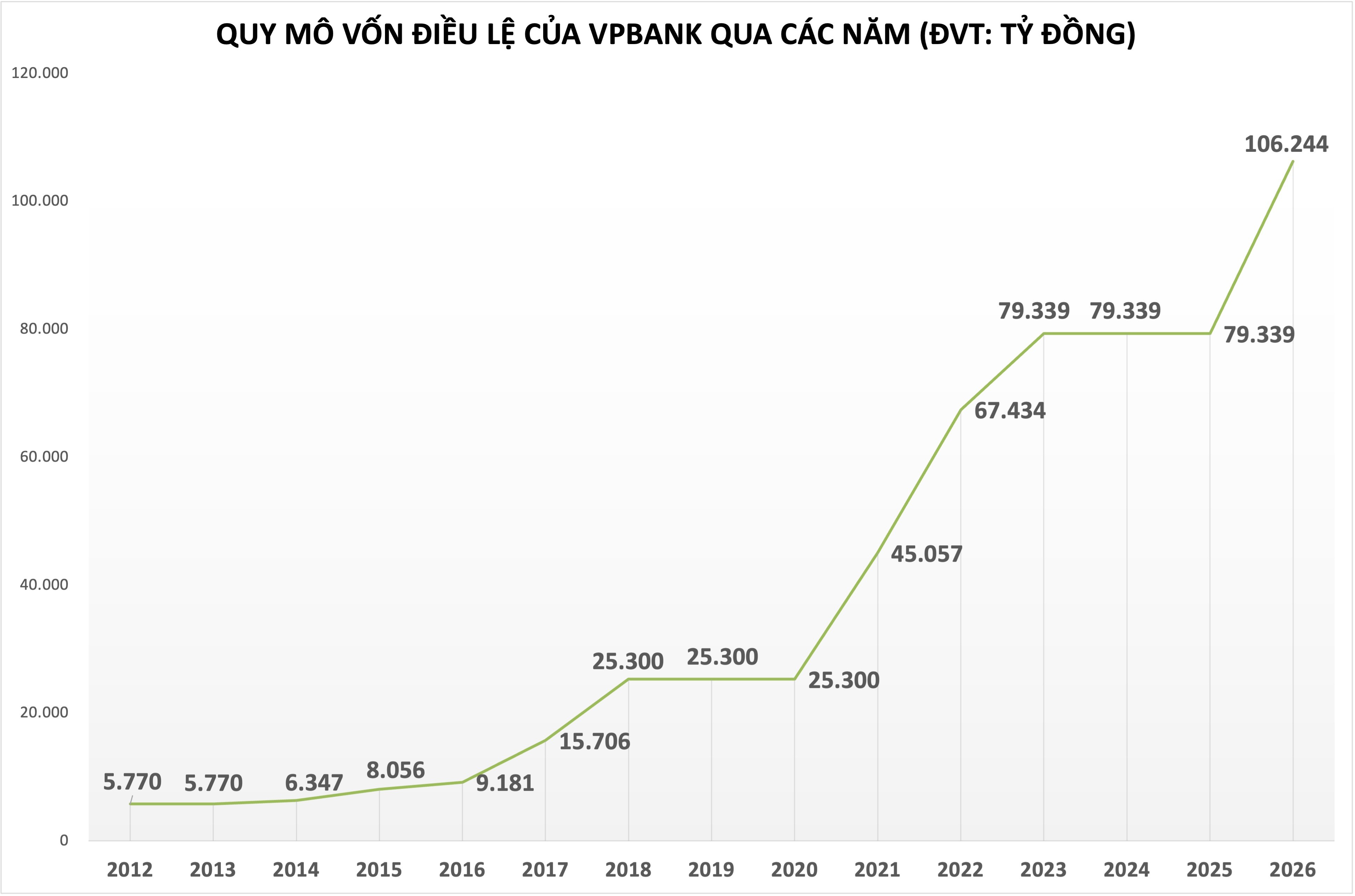 VPBANK