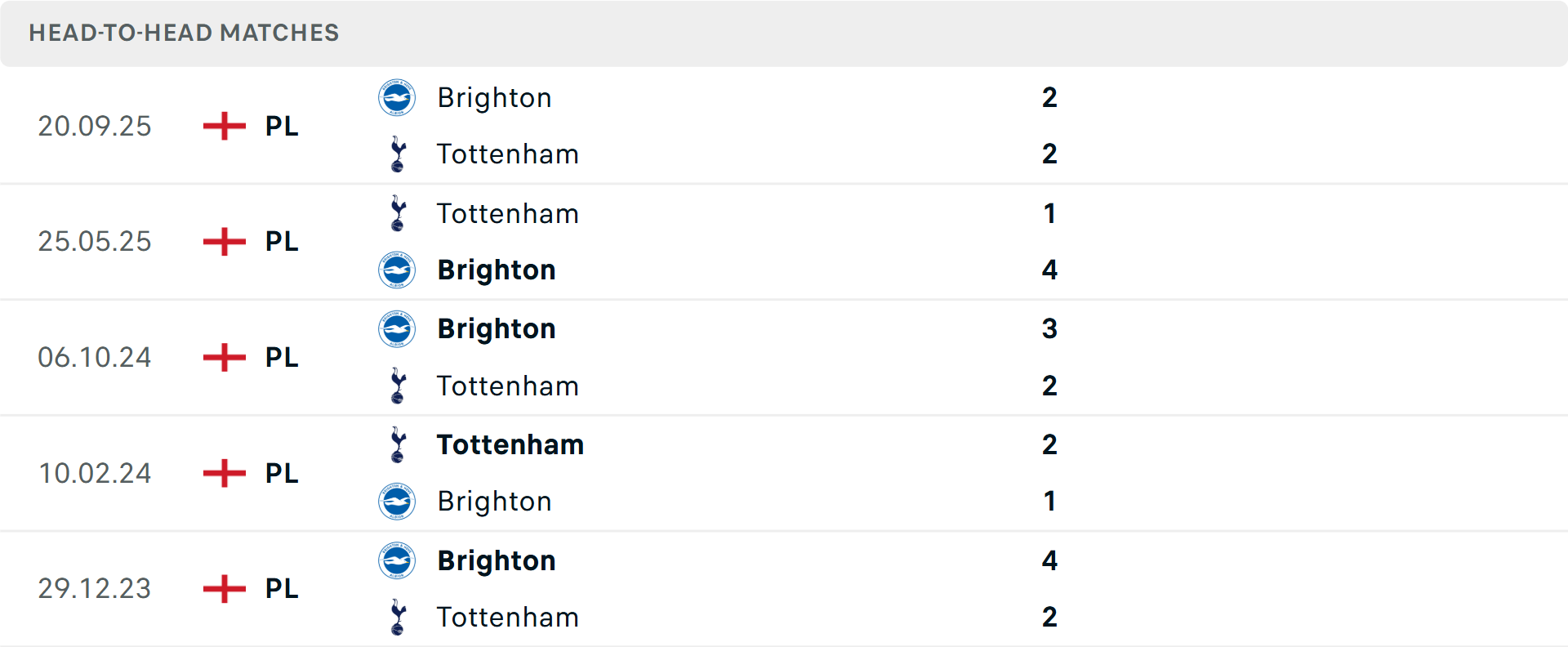 nhan-dinh-brighton-tottenham-031-1776504352.png