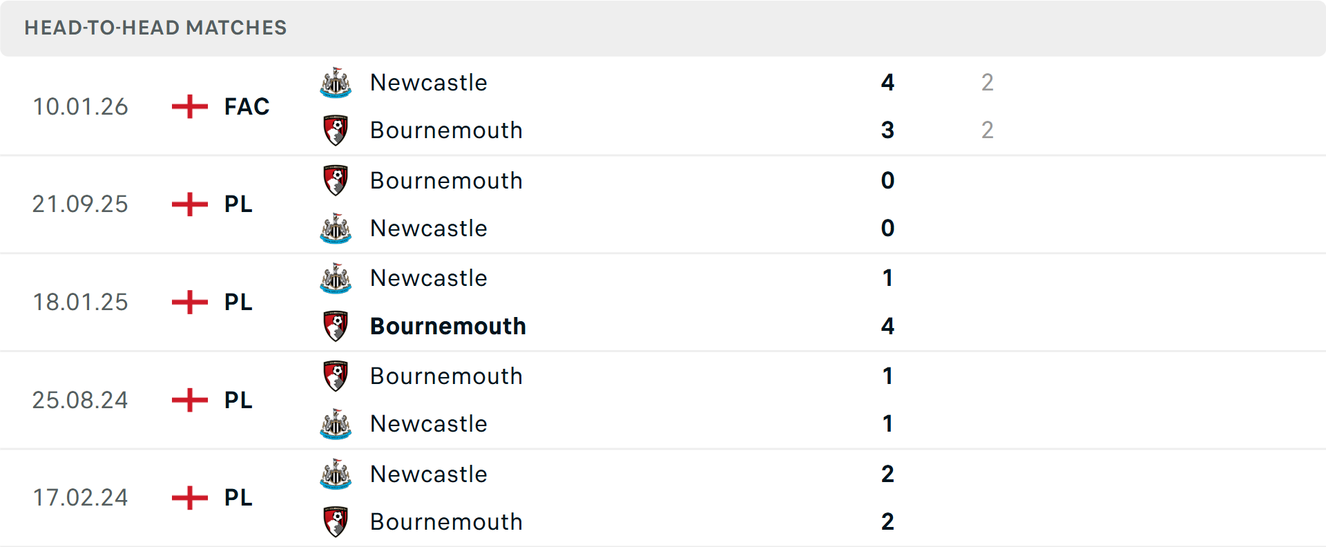 nhan-dinh-newcastle-bournemouth-03-1776503586.png