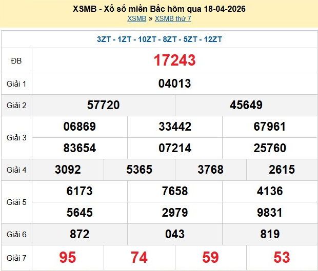 xsmb-18-4-1-1776585768.png