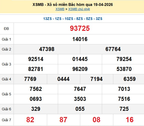 xsmb-19-4-1-1776673436.png