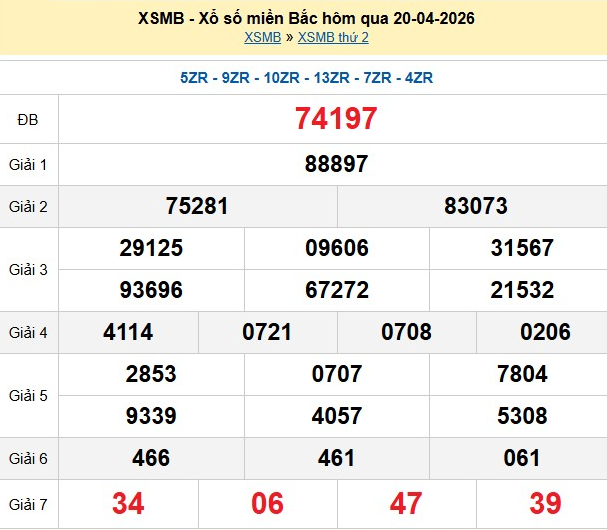 xsmb-20-4-1-1776761588.png
