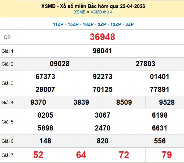 xsmb-22-4-1-1776934055.png