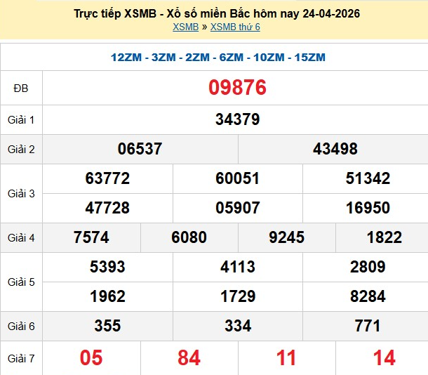 xsmb-24-4-1-1777030780.png