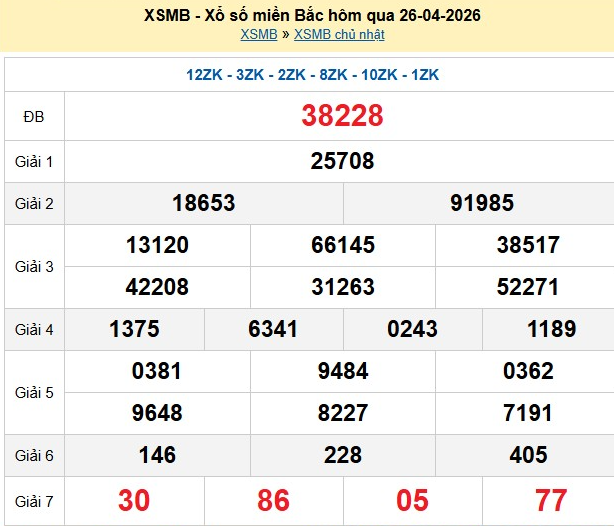xsmb-26-4-1-1777279225.png