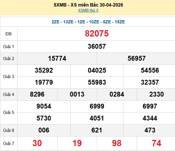 xsmb-30-4-1-1777800806.png