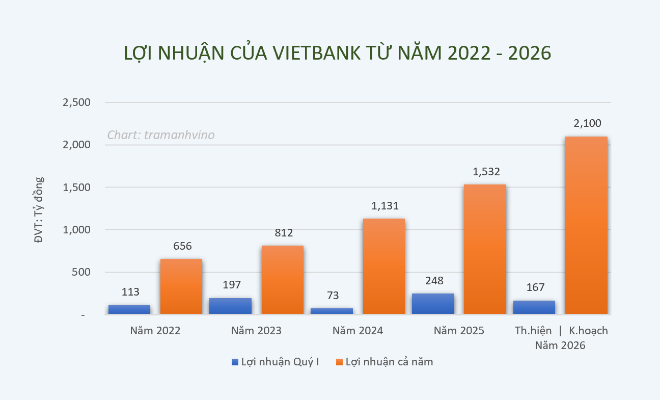lntt-vietbank-2022-2026-1778814088.png