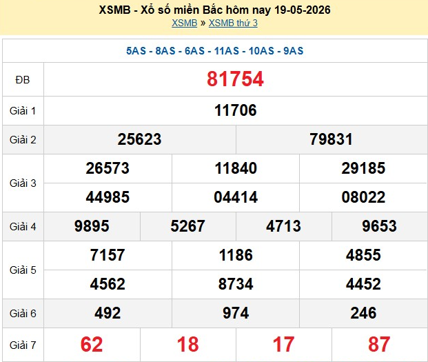 xsmb-19-5-1-1779194868.png
