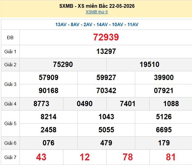 xsmb-22-5-1-1779704662.png